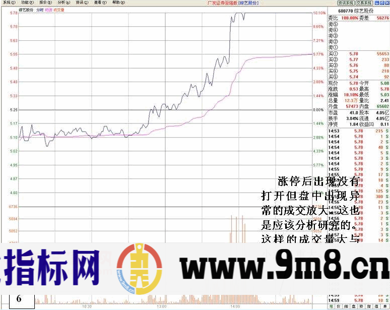 看盘高手实践培训七