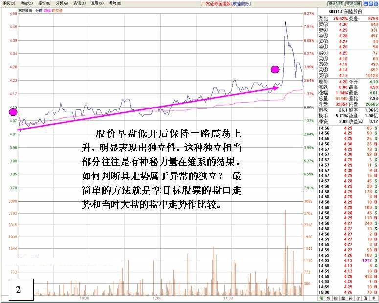 看盘高手实践培训八