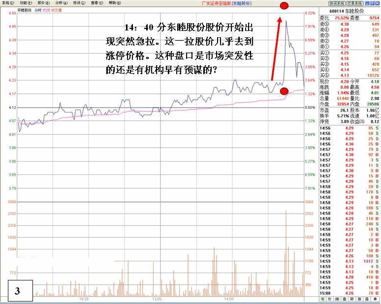 看盘高手实践培训八