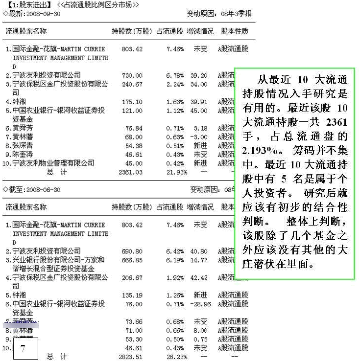 看盘高手实践培训八