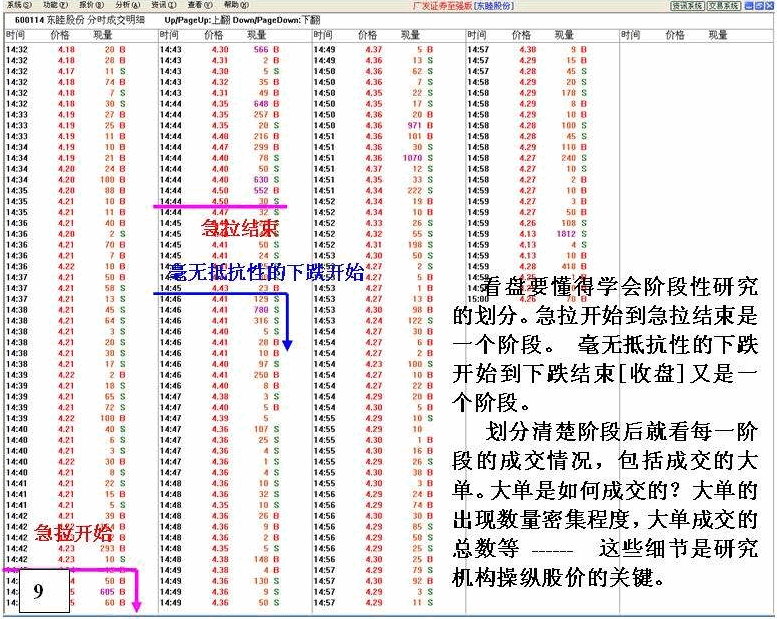 看盘高手实践培训八