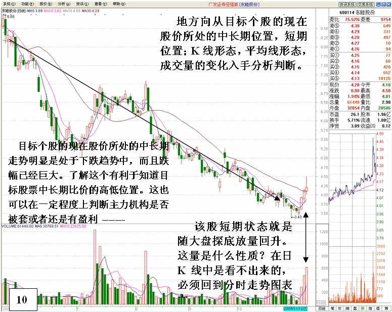 看盘高手实践培训八