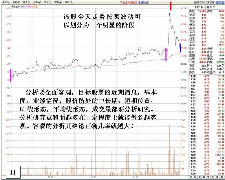 看盘高手实践培训八