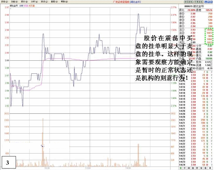 看盘高手实践培训九