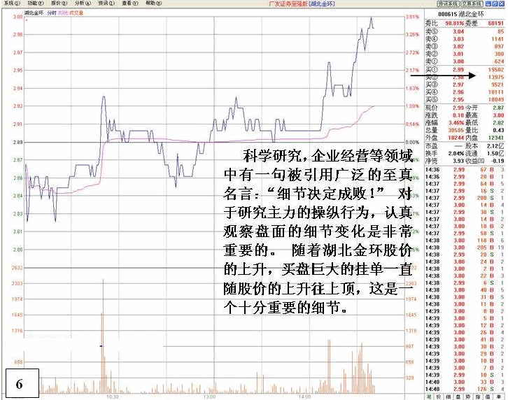 看盘高手实践培训九