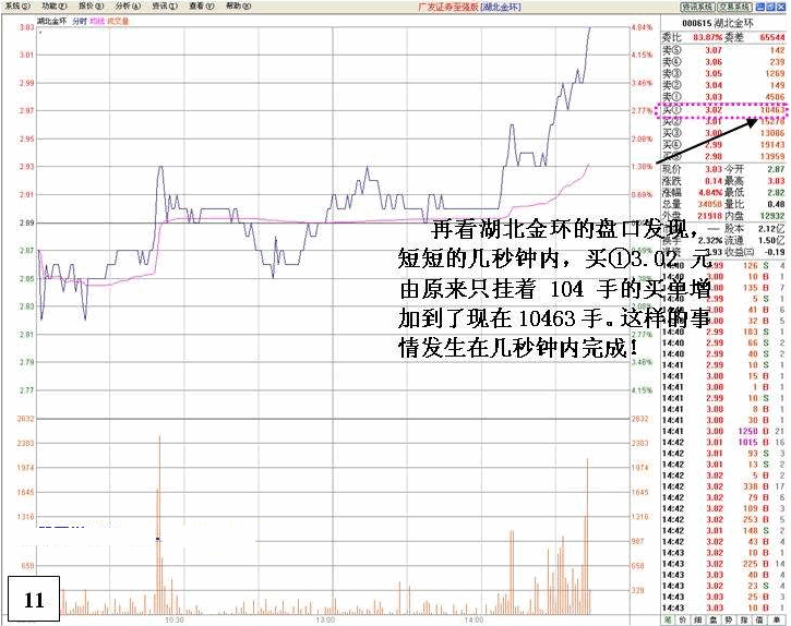 看盘高手实践培训九