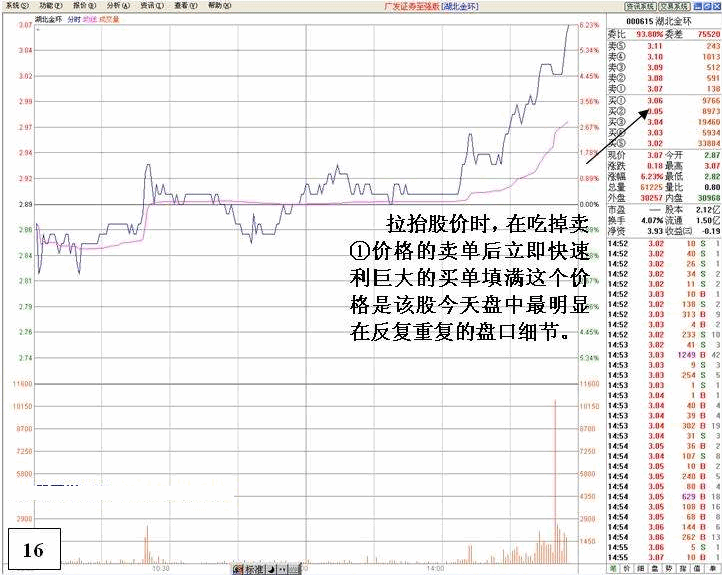 看盘高手实践培训九