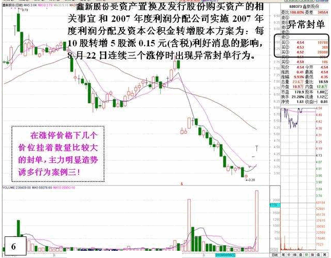 盘口：涨停后异常封单的危险