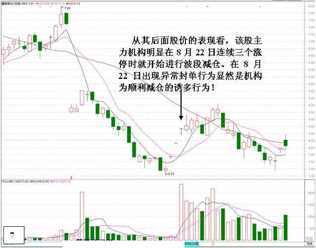 盘口：涨停后异常封单的危险