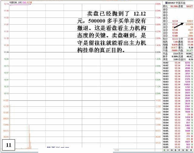 盘口：涨停后异常封单的危险