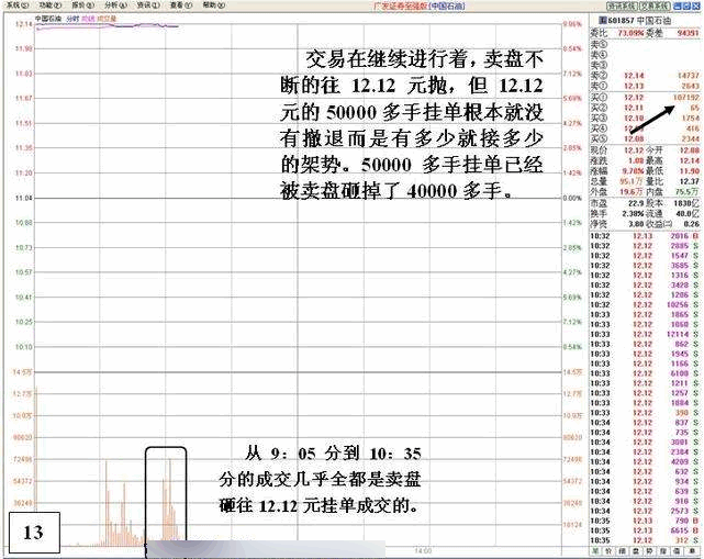 盘口：涨停后异常封单的危险