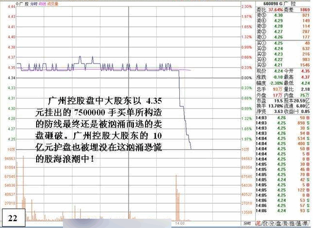 盘口：涨停后异常封单的危险