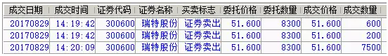 漫长的巨亏解套交易