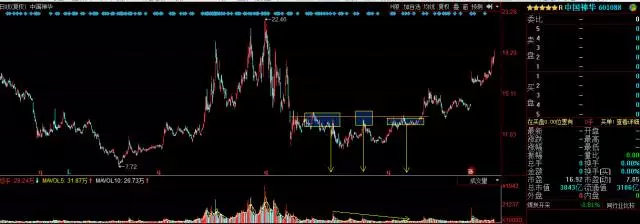 一文教你量价时空理论，是技术分析最高境界！