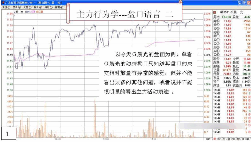 主力行为学-盘口语言二