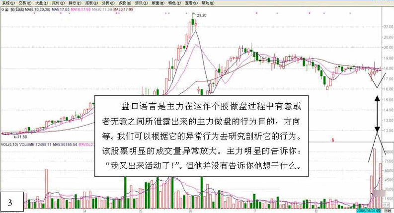 主力行为学-盘口语言二