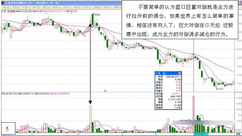 主力行为学-盘口语言二