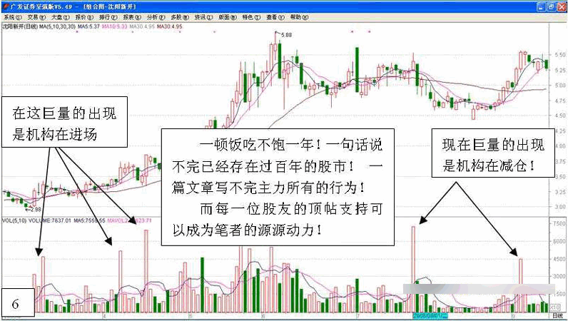 主力行为学-盘口语言二