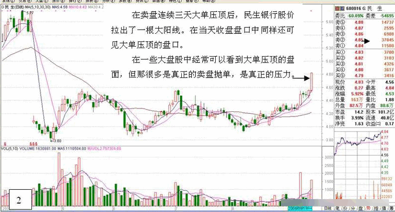 主力行为学-盘口语言 三