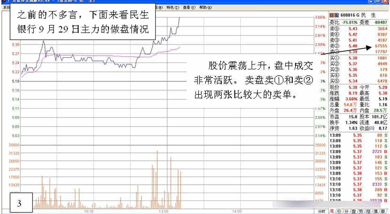 主力行为学-盘口语言 三