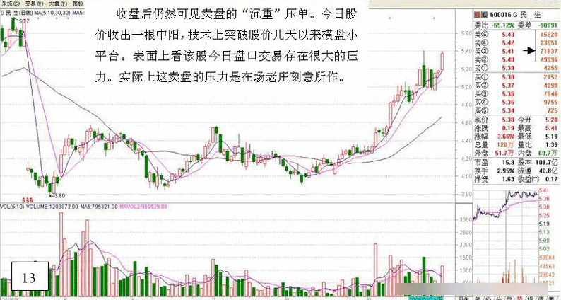 主力行为学-盘口语言 三