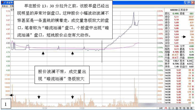 主力行为学-盘口语言 四