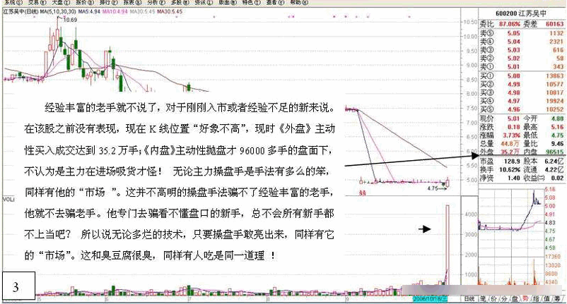 主力行为学-盘口语言 四