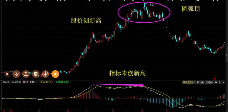 你必须知晓的炒股大忌！