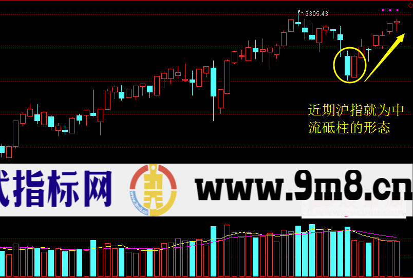 下跌过程应该关注哪一类个股？