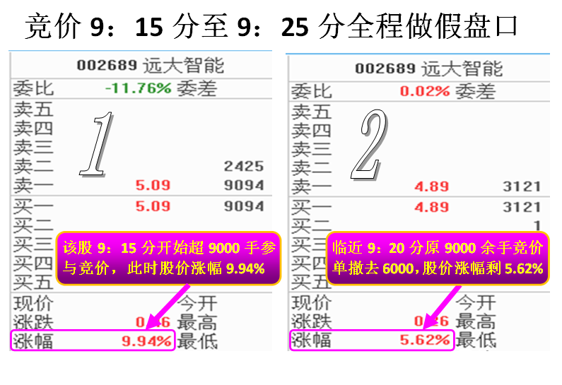 揭秘开盘竞价主力做盘意图