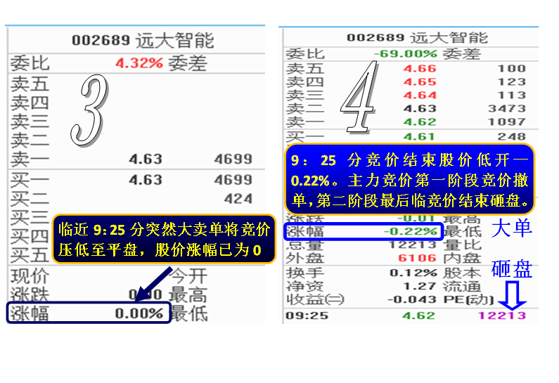 揭秘开盘竞价主力做盘意图