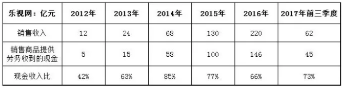 怎么通过财务指标选好公司