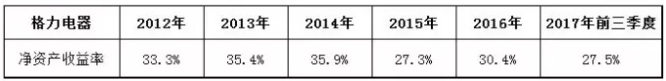 怎么通过财务指标选好公司