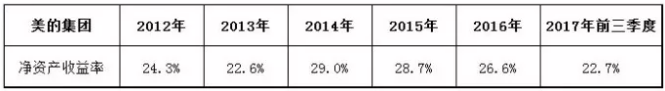 怎么通过财务指标选好公司