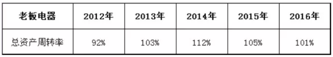 怎么通过财务指标选好公司