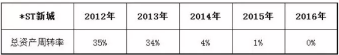 怎么通过财务指标选好公司