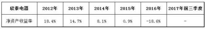 怎么通过财务指标选好公司