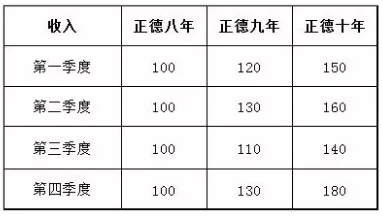 怎么通过财务指标选好公司