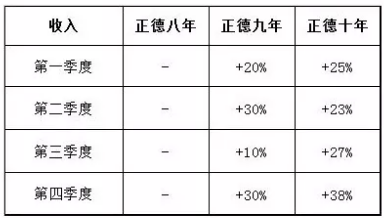 怎么通过财务指标选好公司