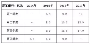 怎么通过财务指标选好公司