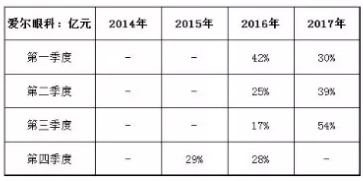 怎么通过财务指标选好公司