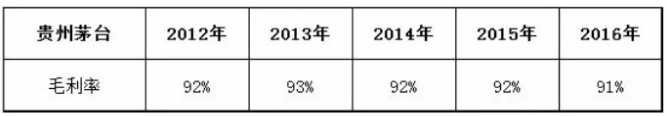 怎么通过财务指标选好公司