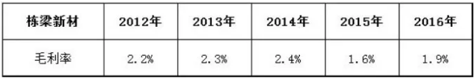 怎么通过财务指标选好公司