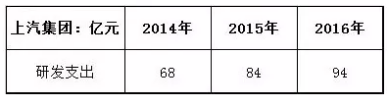 怎么通过财务指标选好公司