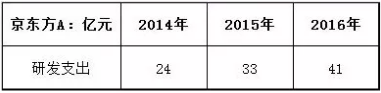 怎么通过财务指标选好公司