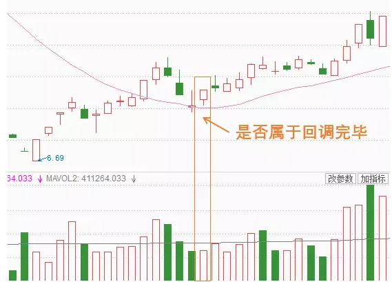 杨凯小课堂第7课：回调完毕买入法二