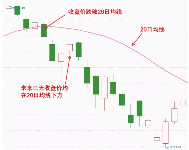 杨凯小课堂第1课：上涨浪和下跌浪