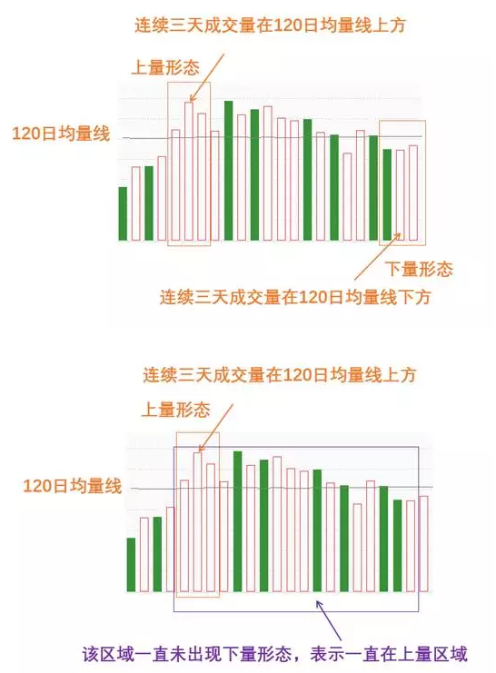 杨凯小课堂第2课：成交量不会骗人