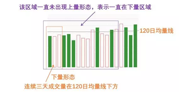 杨凯小课堂第2课：成交量不会骗人