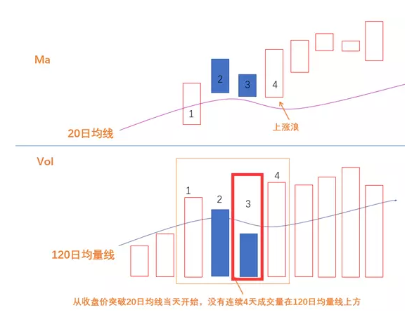 杨凯小课堂第3课：大盘趋势(上涨期)